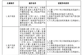 快看！长沙县城区义务教育阶段2022年秋季招生入学办法出炉图片