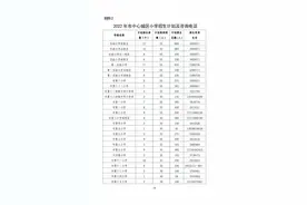 驻马店市中心城区2022年义务教育学校招生入学方案公布图片