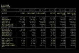 股价暴涨近五倍，股东人均收到十万大红包！盈方微恢复上市创新神话图片