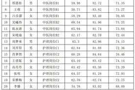 新华区事业单位公开招聘拟录取人员公示图片
