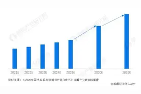 陈怡琦：买车20万修车50万，新能源汽车维修为何如此贵？图片