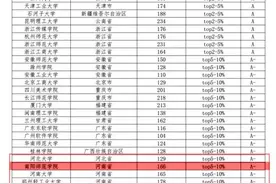 南阳师范学院在全国普通高校大学生艺术类竞赛榜排名全省第一图片