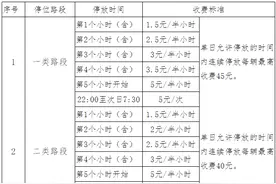 8日上午，海口智慧停车美兰试点项目路段内停车收费标准将召开听证会 两个方案供选择→图片