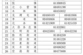11月6日15时-7日15时，北京顺义区新增5名核酸检测阳性人员图片