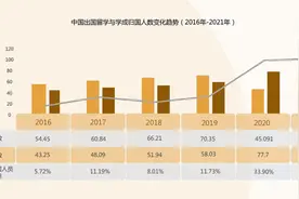 海外人才回流势态迅猛，留学生归国求职首先考虑薪资图片