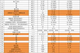 冠以“航天”概念的安吉尔净水技术成色几何？图片