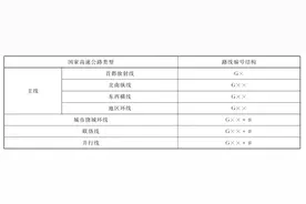 公路标志牌上的字母分别代表什么？一起来认识图片