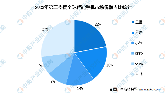 2022���й���ʾ����оƬ��ҵ��ҵ�����������г�����