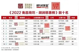 冲上热搜！刘强东捐赠149亿，首次成中国首善图片