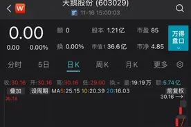 蹭上“供销概念”，这只股狂拉10个涨停！咋回事？图片