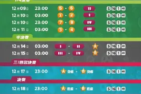 转发收藏！2022卡塔尔世界杯赛程日历图片