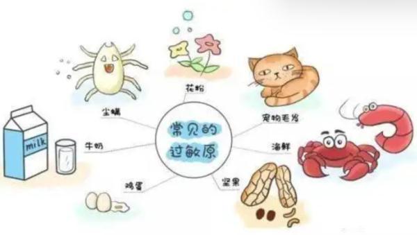 鼻炎患者自学4招，让鼻子快速通气