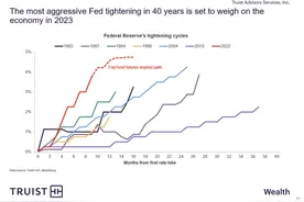 美股见底了吗？图片