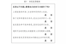 “四个结合”让综合素质评价真实高效——山东省潍坊市奎文区德润学校综合素质评价研究与实践图片