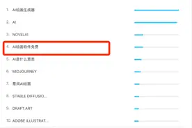 井喷之后，AI绘画“钱”景如何图片