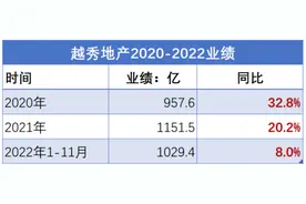 地产人跳槽，盯紧这些国企图片