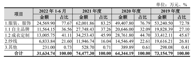 IPO�״���������ᡱ�������������ұ������ֳ���飬����Ա����ռǧ���ʽ𣬴������