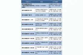 天府八中、香山中学……城南这11所新学校，校名定了！图片