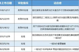 创新药大事件｜抗癌多面手，君实生物特瑞普利单抗杀疯了！一个月内两项Ⅲ期临床达到主要终点图片