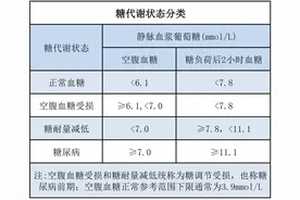 教你认清化验单上四大血糖指标图片