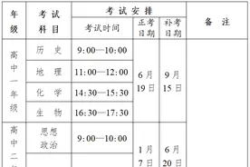 四川高一学生必看！新高考的普通高中学业水平合格性考试这样考图片