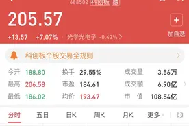中一签最高赚7万元！次新股人气又旺了图片