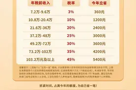 早投资，享养老｜农行个人养老金，规划养老更安心！图片