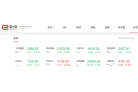 接力“牛市旗手”，保险股、银行股涨得飞起！后市机构这么看图片