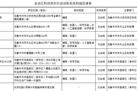我区首批科技类校外培训机构名单公布图片