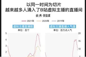 “脱下长衫”的毕业生，穿上虚拟主播的“皮套”图片