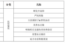 “五一”来延吉 大学生尽享优惠！图片
