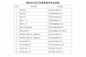 烟台考点公布！春季高考知识考试5月6日—7日进行图片