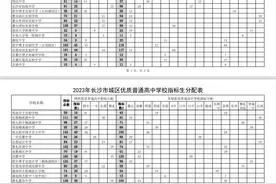 2023年长沙市城区优质普通高中指标生计划公布图片