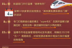 火爆出圈，淄博究竟做对了什么？图片