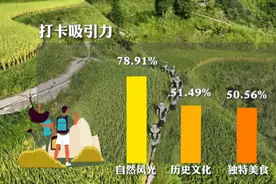 中国人最想打卡的10个地方，出炉！可太会玩儿了……图片