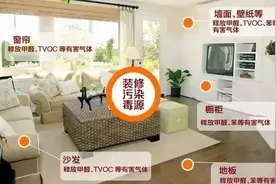 关于甲醛，你知道多少？丨你我的城图片