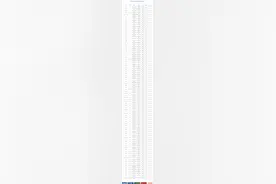 5月国产游戏版号发放！今年已发433个，接近去年全年水平图片
