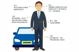 驾驶员朋友看过来，烟台东方医院驾驶员体检业务开通啦图片