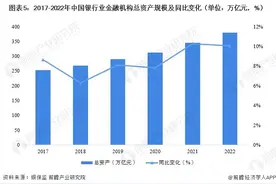 建设银行降薪10%？财报透露去年人均薪酬同比下降1.65%，高管降薪成为不少银行的共同选择【附银行业市场发展现状】图片