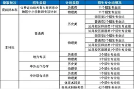 招收7614人！华师发布2023年本科招生计划图片