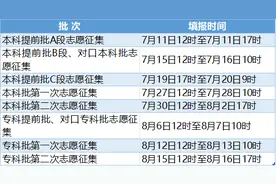 2023年河北高考志愿填报须知来了→图片