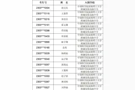 中国科学院深圳理工大学附属实验高级中学一类自主招生入围综合能力考核考生名单公示图片