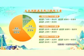 占比达53%中年群体已成假日出游主力军！图片
