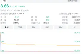 董事长遭监管“重锤”！这家上市公司市值一日蒸发46亿，发生了什么？图片