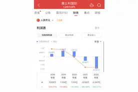 雅士利正式私有化退市，去年营收下滑亏损扩大，业绩能否迎来转机图片