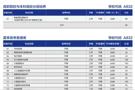 终于等到你！山东商业职业技术学院2023年招生计划来啦！图片