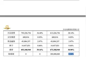 豪掷近22亿元占股8.26%，东方财富“老板娘”陆丽丽将成万达电影二股东图片