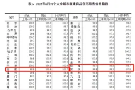 合肥6月新房、二手房房价环比双降  专家认为：本轮房价下调7月或持续图片
