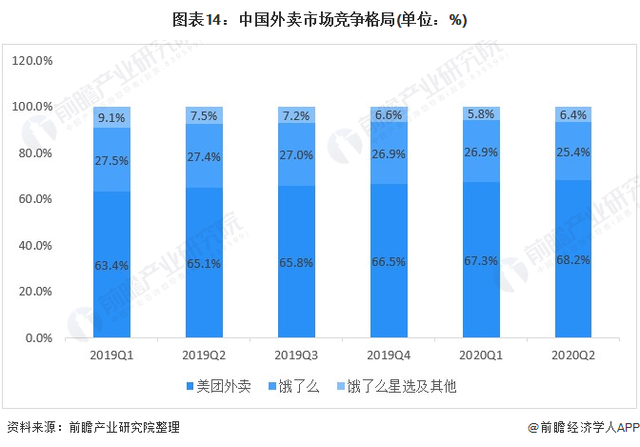 美团宣布：拼好饭推出“百万亮厨”计划，将联合20万商家打造透明开放标杆【附外卖行业市场分析】