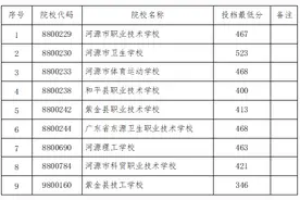 河源公布中职三二分段批投档最低分和录取名单图片